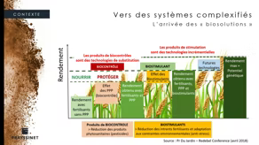 Biostimuler l’interface sol-plante pour l’amélioration des productions végétales