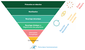 Recyclage des plastiques... vers une économie circulaire