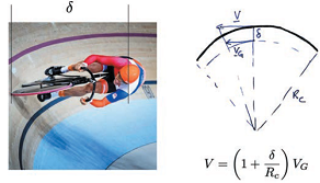 Science 2024® : quand scientifiques et sportifs s’associent pour faire gagner la France