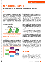 La microencapsulation : une technologie de choix pour la formulation d’actifs - « Un point sur… »