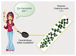 Les objets du quotidien : dans la maison et la cuisine