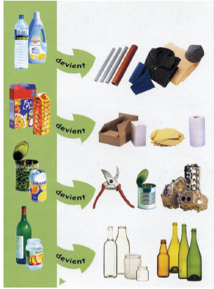 Recyclage et valorisation des déchets