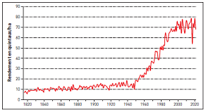 Quelle agriculture voulons-nous ?
