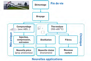 Les matériaux de la transition énergétique : les attentes et  les défis