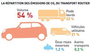Nouveaux véhicules électriques et thermiques : quel impact sur l’environnement ?