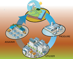Protéger le cycle de l'eau des micropolluants