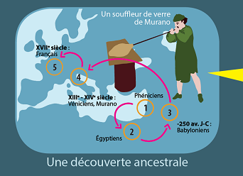 Comment faire des vitrages avec du sable ? La réaction de fusion du verre