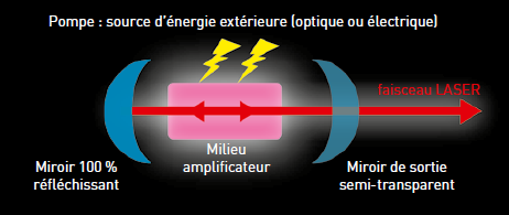 La chimie à la lumière du laser : un intérêt réciproque