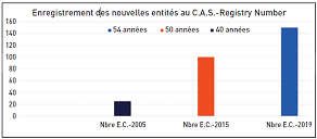 Chimie fine et pharmacie