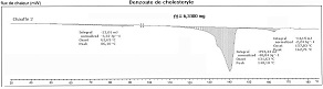 Zoom sur la microcalorimétrie : du vase Dewar aux techniques de pointe