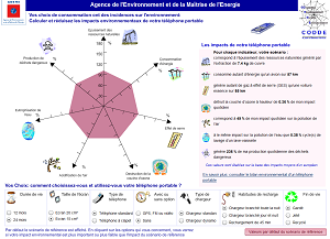 Analyse du cycle de vie d’un téléphone portable