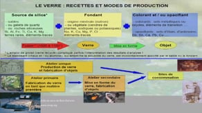 Les verres mosaïqués : la palette de couleurs du verrier égyptien