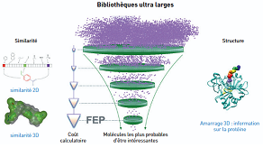 De la sérendipité à l'intelligence artificielle en recherche pharmaceutique