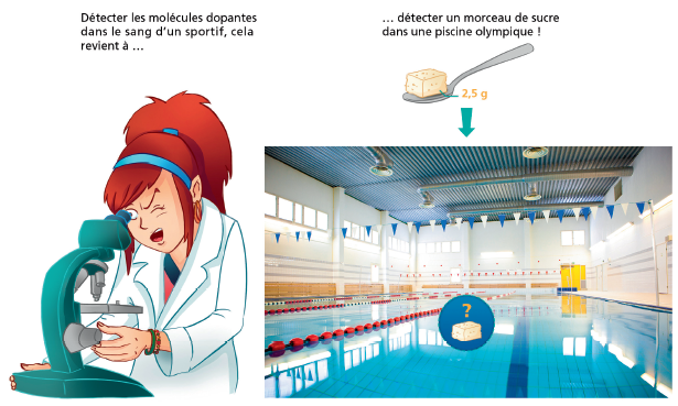 Le dopage