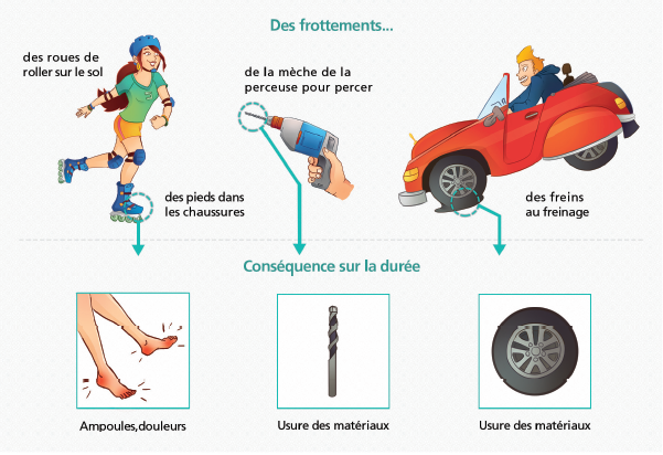 Chimie et voitures de Formule 1
