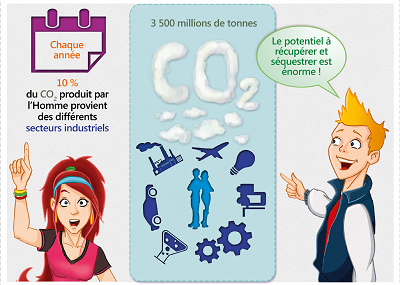 Le CO2, matière première de la vie
