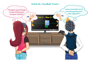 Commander par la pensée