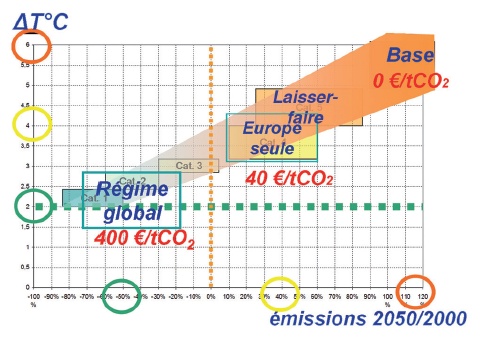 Notre futur énergétique à long terme se décide aujourd’hui