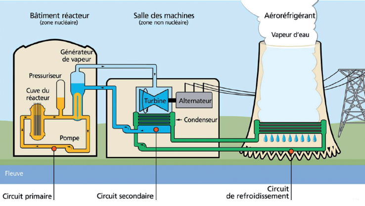 Les enjeux de la chimie dans la production d’électricité