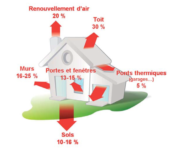 Isolation dans l'habitat : la chimie pour ne pas gaspiller de calories ! 