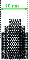 Copolymères à blocs pour la nanolithographie