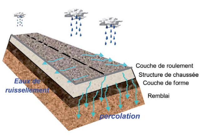 Recyclage des matériaux et évaluation environnementale