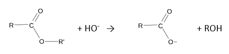Réaction de saponification